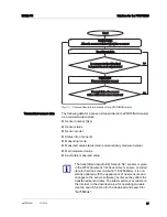 Предварительный просмотр 17 страницы wtw MIQ/2-PR Operating Manual