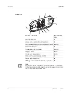 Предварительный просмотр 8 страницы wtw Multi 197i Operating Manual