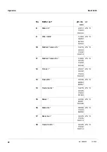 Preview for 42 page of wtw Multi 3430 Operating Manual