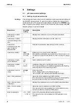 Preview for 62 page of wtw Multi 9310 Operating Manual