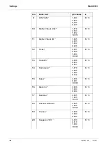 Preview for 64 page of wtw Multi 9310 Operating Manual