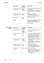 Preview for 69 page of wtw Multi 9310 Operating Manual