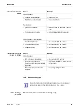 Preview for 89 page of wtw Multi 9310 Operating Manual