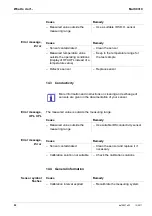 Preview for 90 page of wtw Multi 9310 Operating Manual