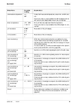 Предварительный просмотр 85 страницы wtw Multi 9420 Operating Manual