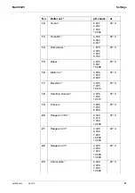 Предварительный просмотр 87 страницы wtw Multi 9420 Operating Manual