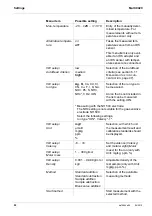 Предварительный просмотр 90 страницы wtw Multi 9420 Operating Manual