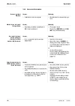 Предварительный просмотр 118 страницы wtw Multi 9420 Operating Manual