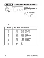 Preview for 28 page of wtw MultiLab P5 Operation Manual