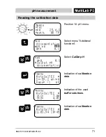 Preview for 71 page of wtw MultiLab P5 Operation Manual