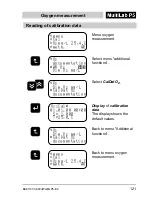 Preview for 121 page of wtw MultiLab P5 Operation Manual