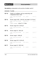 Preview for 172 page of wtw MultiLab P5 Operation Manual