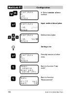 Preview for 196 page of wtw MultiLab P5 Operation Manual