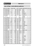 Preview for 248 page of wtw MultiLab P5 Operation Manual