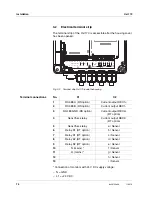 Preview for 12 page of wtw Oxi 170 Operating Instructions Manual