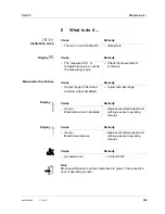 Preview for 47 page of wtw Oxi 170 Operating Instructions Manual