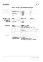 Preview for 16 page of wtw Oxi 1970i Operating Manual