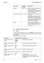 Preview for 34 page of wtw Oxi 3310 IDS Operating Manual