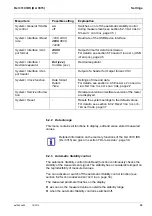 Preview for 35 page of wtw Oxi 3310 IDS Operating Manual