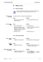 Preview for 49 page of wtw Oxi 3310 IDS Operating Manual