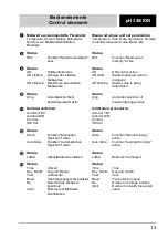 Preview for 13 page of wtw pH 340/ION Instruction Manuals