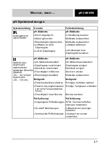 Preview for 57 page of wtw pH 340/ION Instruction Manuals