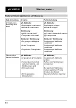 Preview for 58 page of wtw pH 340/ION Instruction Manuals