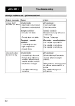 Preview for 62 page of wtw pH 340/ION Instruction Manuals