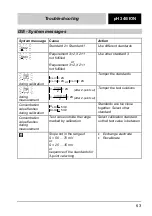 Preview for 63 page of wtw pH 340/ION Instruction Manuals