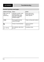 Preview for 64 page of wtw pH 340/ION Instruction Manuals