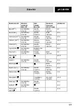 Preview for 69 page of wtw pH 340/ION Instruction Manuals