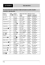 Preview for 74 page of wtw pH 340/ION Instruction Manuals