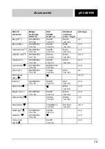 Preview for 75 page of wtw pH 340/ION Instruction Manuals