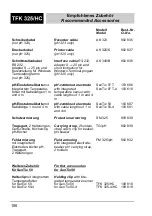 Preview for 106 page of wtw pH 340/ION Instruction Manuals