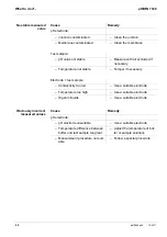 Preview for 90 page of wtw pH/ION 7320 Operating Manual