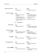 Preview for 66 page of wtw pH/Oxi 340i Operating Manual