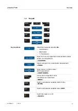 Preview for 7 page of wtw pHotoFlex STD Manual