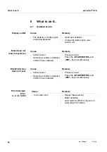 Preview for 64 page of wtw pHotoFlex STD Manual