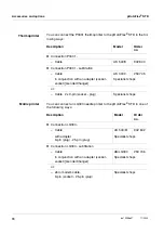 Preview for 70 page of wtw pHotoFlex STD Manual