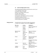 Preview for 28 page of wtw pHotoFlex STD Operating Manual