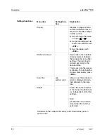 Preview for 30 page of wtw pHotoFlex STD Operating Manual