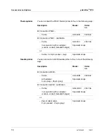 Preview for 72 page of wtw pHotoFlex STD Operating Manual