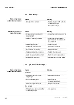 Preview for 90 page of wtw pHotoFlex Operating Manual