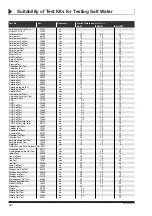 Preview for 18 page of wtw PhotoLab Spektral Operating Instructions Manual