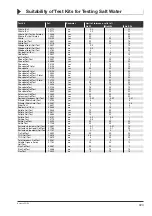 Preview for 19 page of wtw PhotoLab Spektral Operating Instructions Manual