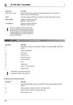 Preview for 138 page of wtw PhotoLab Spektral Operating Instructions Manual