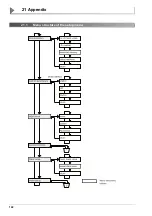 Preview for 152 page of wtw PhotoLab Spektral Operating Instructions Manual