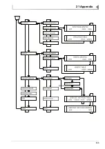 Preview for 153 page of wtw PhotoLab Spektral Operating Instructions Manual