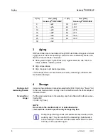 Preview for 6 page of wtw SensoLyt ORP 900-P Operating Manual