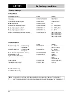 Preview for 76 page of wtw TecnoLine LF 171 Operating Manual